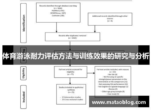 体育游泳耐力评估方法与训练效果的研究与分析