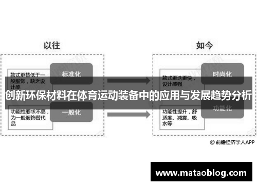 创新环保材料在体育运动装备中的应用与发展趋势分析