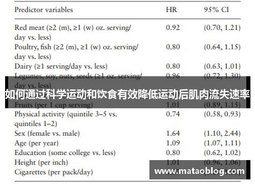 如何通过科学运动和饮食有效降低运动后肌肉流失速率