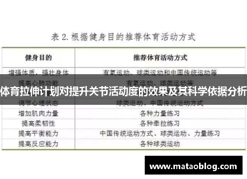 体育拉伸计划对提升关节活动度的效果及其科学依据分析