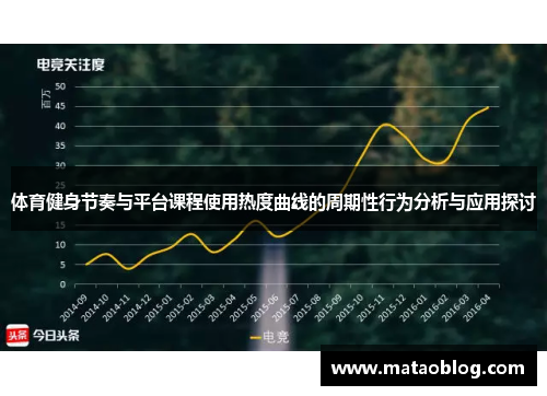体育健身节奏与平台课程使用热度曲线的周期性行为分析与应用探讨