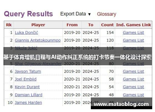 基于体育增肌日程与AI动作纠正系统的打卡节奏一体化设计探索
