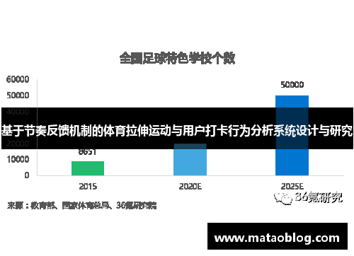 基于节奏反馈机制的体育拉伸运动与用户打卡行为分析系统设计与研究