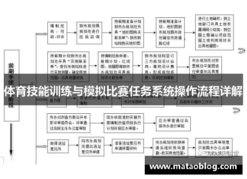 体育技能训练与模拟比赛任务系统操作流程详解