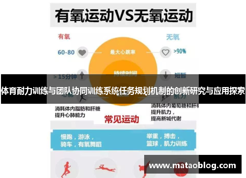 体育耐力训练与团队协同训练系统任务规划机制的创新研究与应用探索
