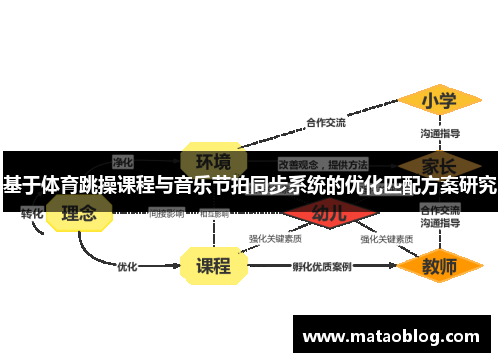 基于体育跳操课程与音乐节拍同步系统的优化匹配方案研究